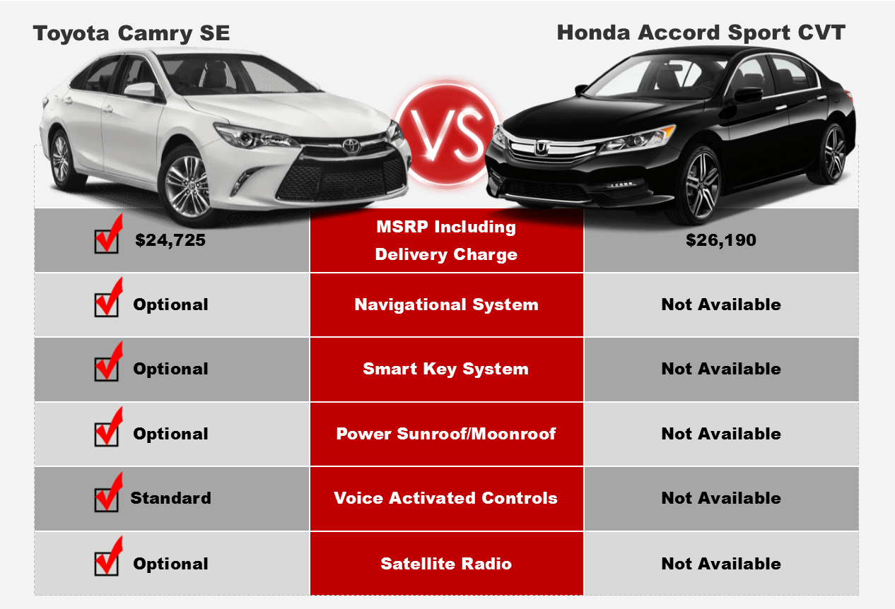Toyota Camry Model Comparison Chart