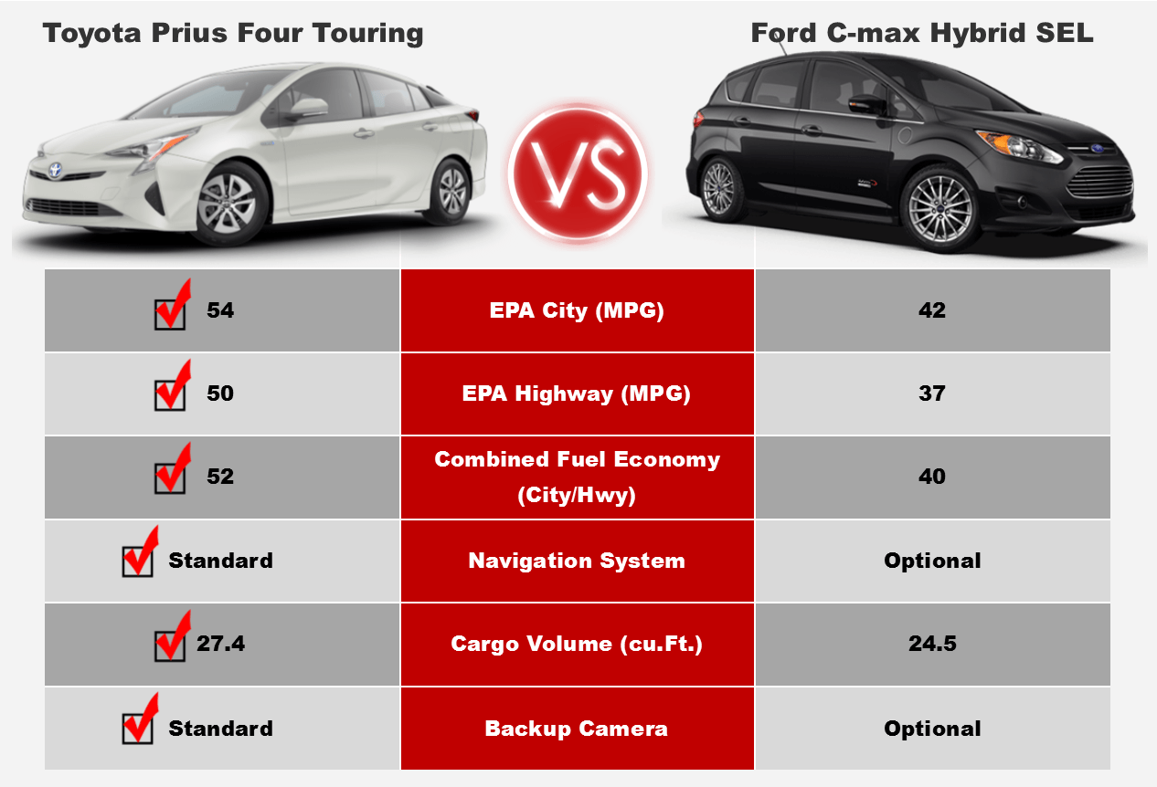 Toyota Model Comparison Chart